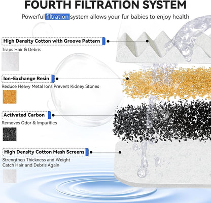 Cat Water Fountain Filters, Replacement Carbon, Resin Filters for D30 67Oz/2L Automatic Pet Fountain Cat Water Fountain Dog Water Dispenser, 3 Triple Filtration System(6Pcs 67Oz/2L Filters)